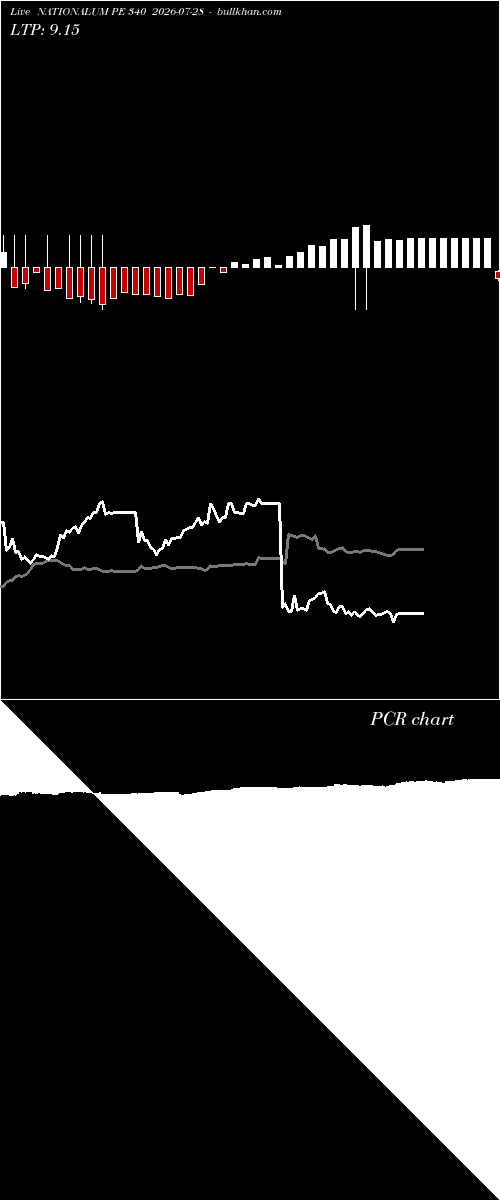  option chart NATIONALUM PE 340 2026-07-28 