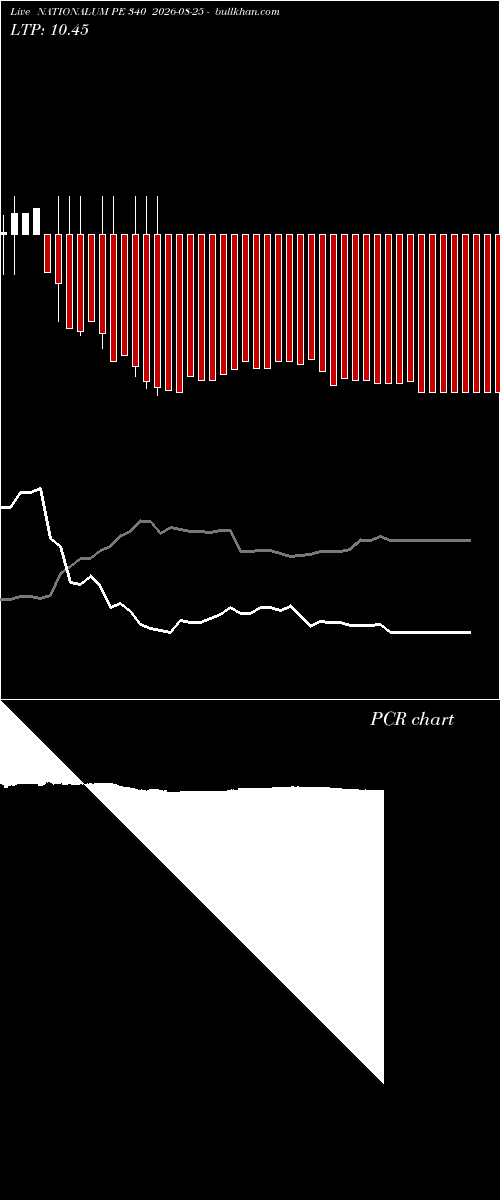  option chart NATIONALUM PE 340 2026-08-25 