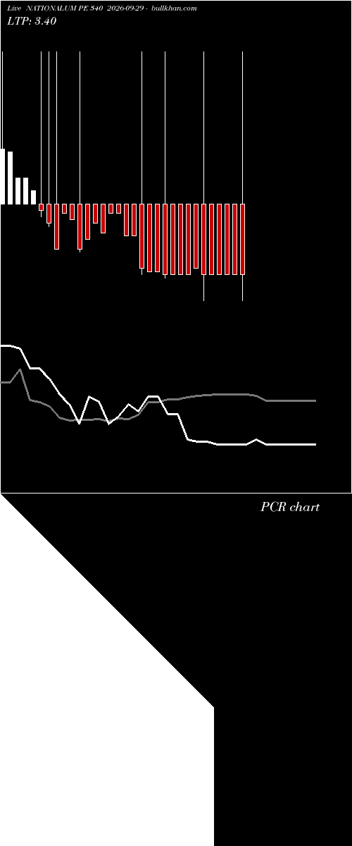  option chart NATIONALUM PE 340 2026-09-29 