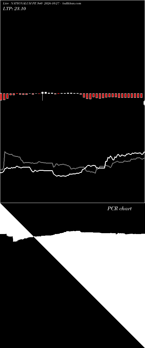  option chart NATIONALUM PE 340 2026-10-27 