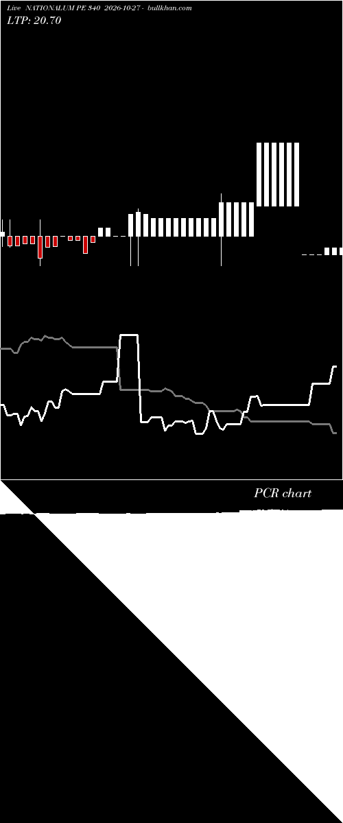  option chart NATIONALUM PE 340 2026-10-27 