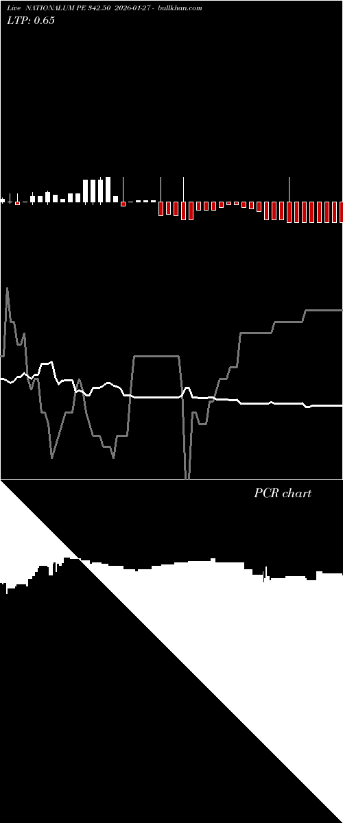  option chart NATIONALUM PE 342.50 2026-01-27 