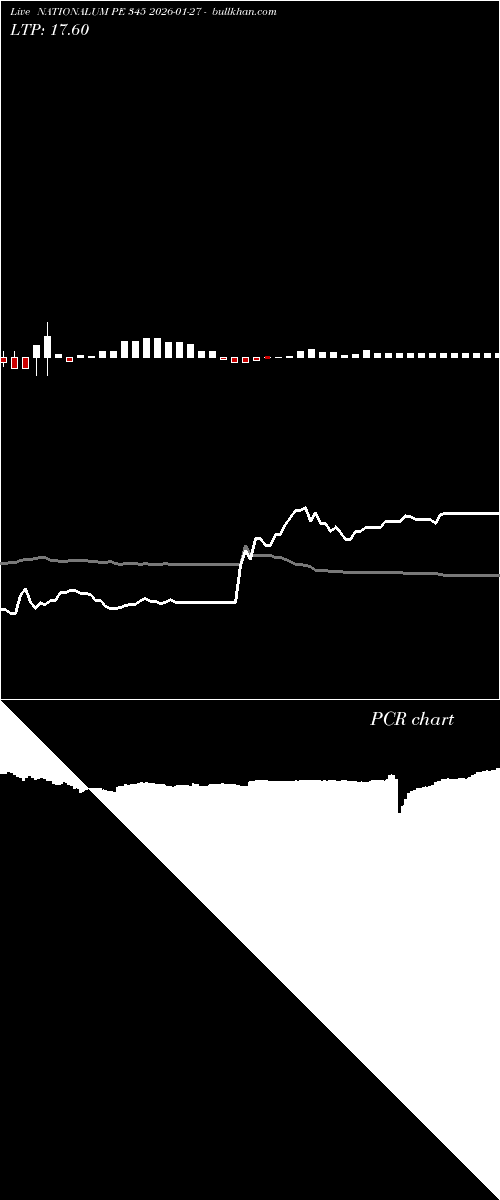  option chart NATIONALUM PE 345 2026-01-27 