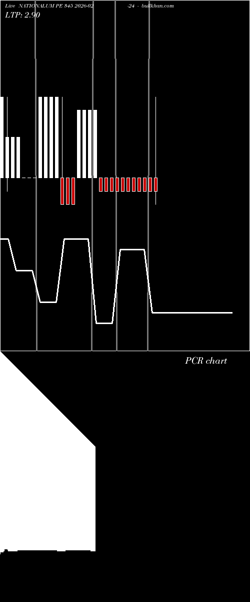  option chart NATIONALUM PE 345 2026-02-24 
