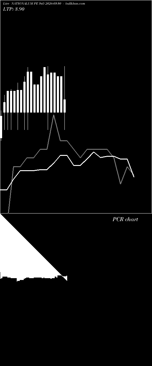  option chart NATIONALUM PE 345 2026-03-30 