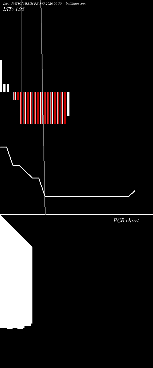  option chart NATIONALUM PE 345 2026-06-30 