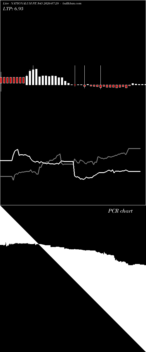  option chart NATIONALUM PE 345 2026-07-28 