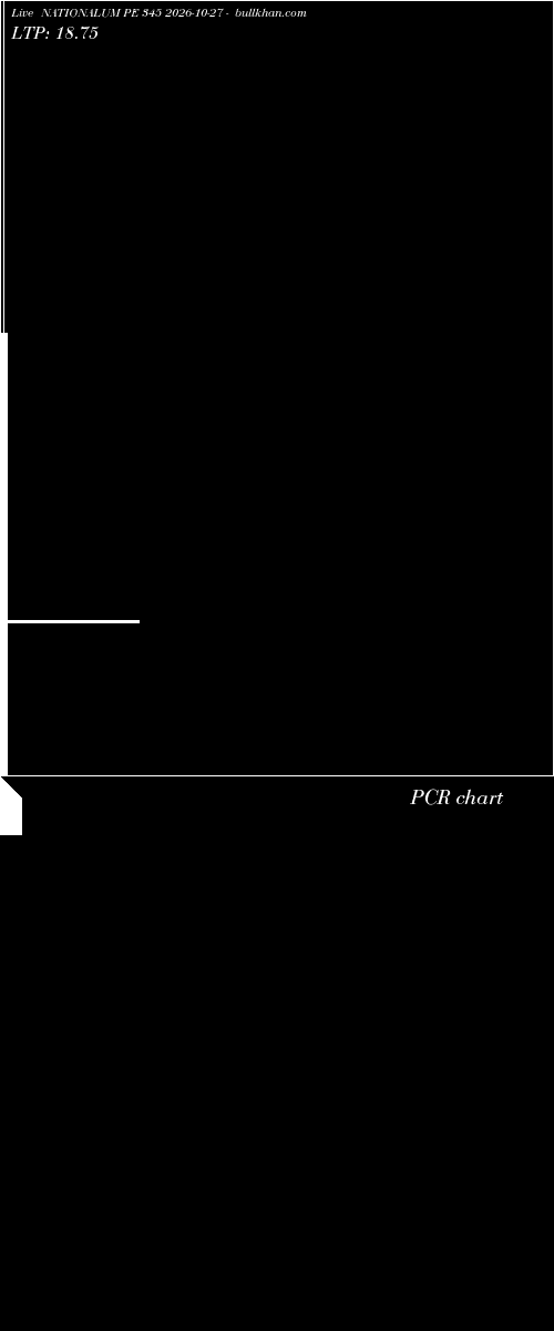  option chart NATIONALUM PE 345 2026-10-27 