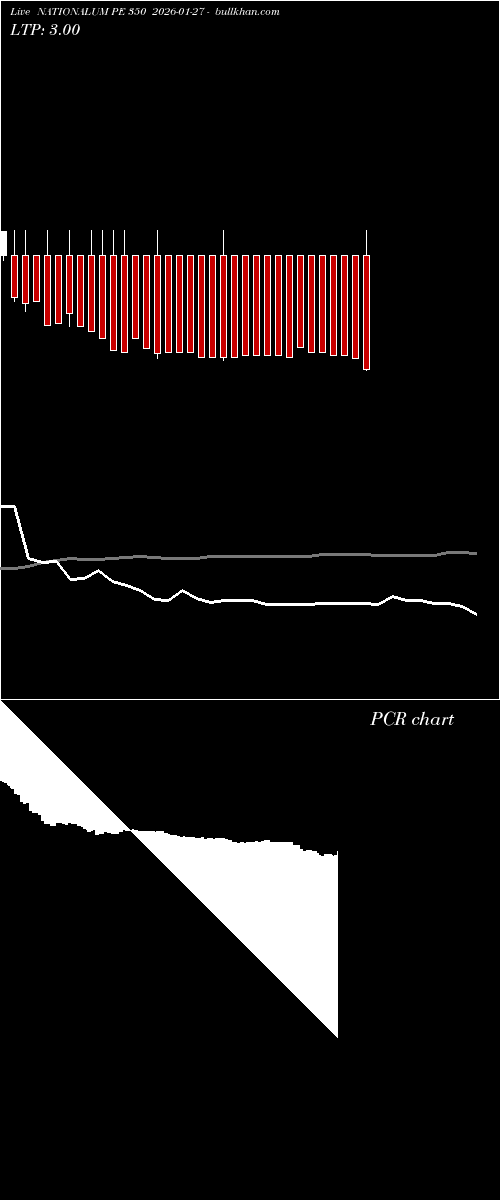  option chart NATIONALUM PE 350 2026-01-27 