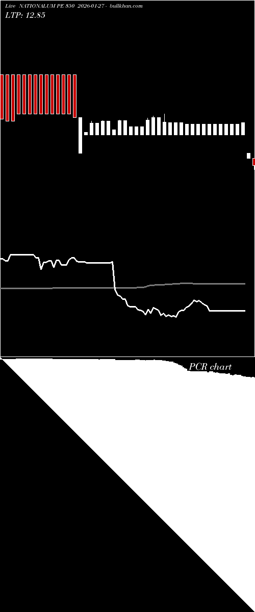  option chart NATIONALUM PE 350 2026-01-27 