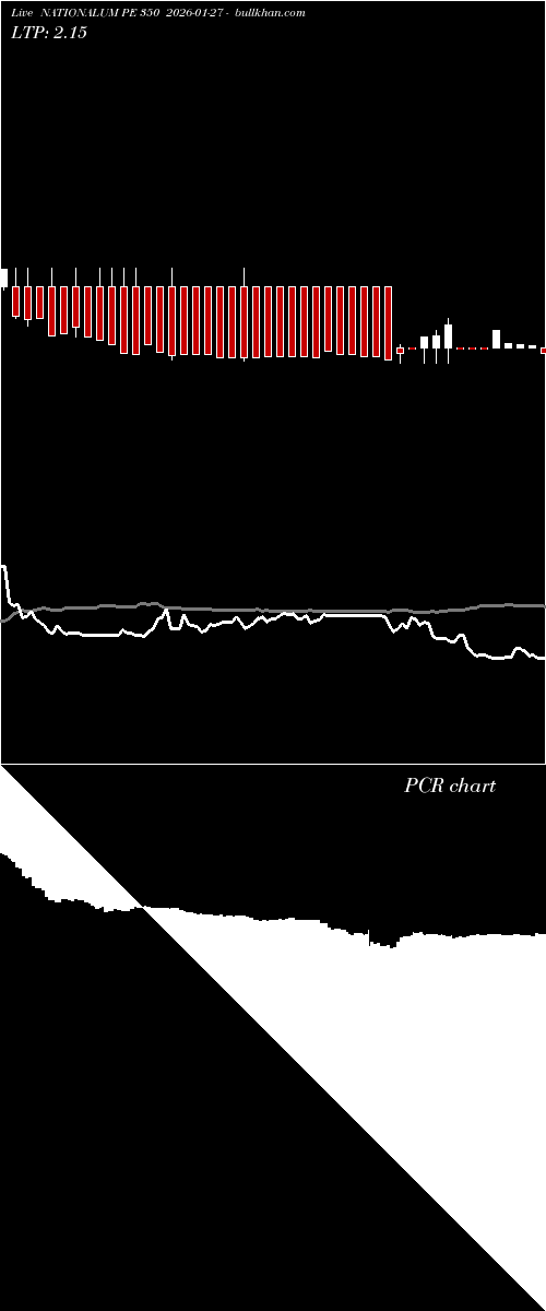  option chart NATIONALUM PE 350 2026-01-27 