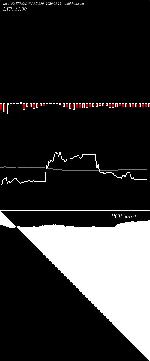  option chart NATIONALUM PE 350 2026-01-27 