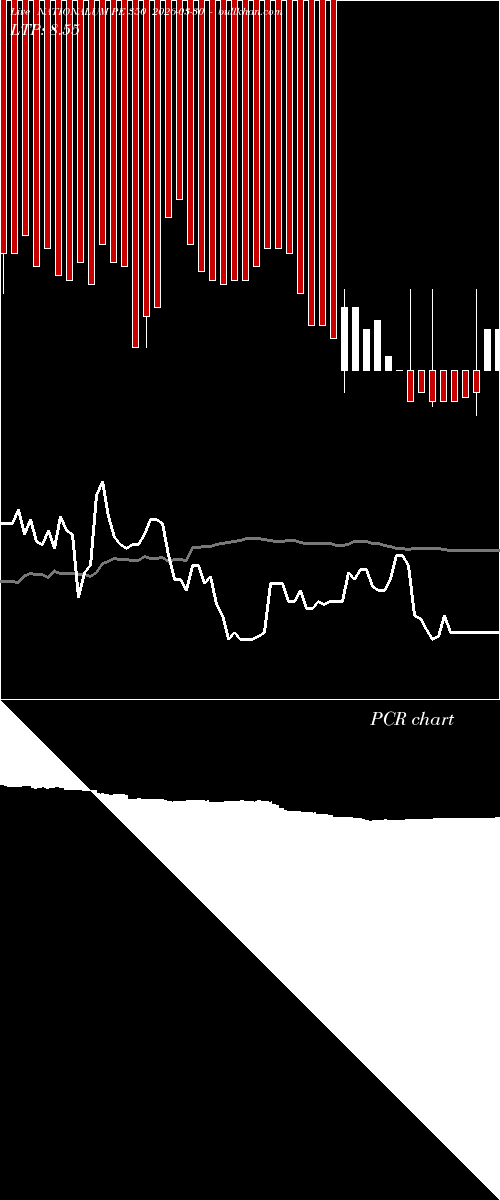  option chart NATIONALUM PE 350 2026-03-30 