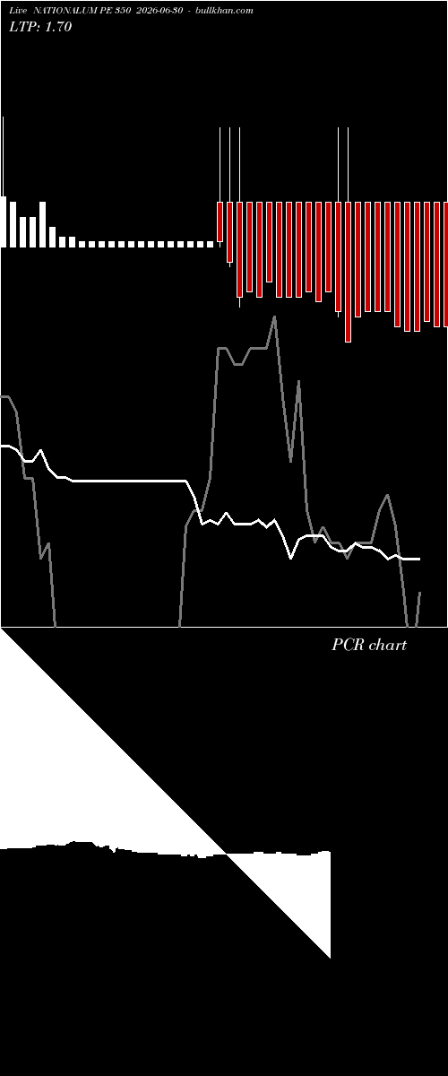  option chart NATIONALUM PE 350 2026-06-30 