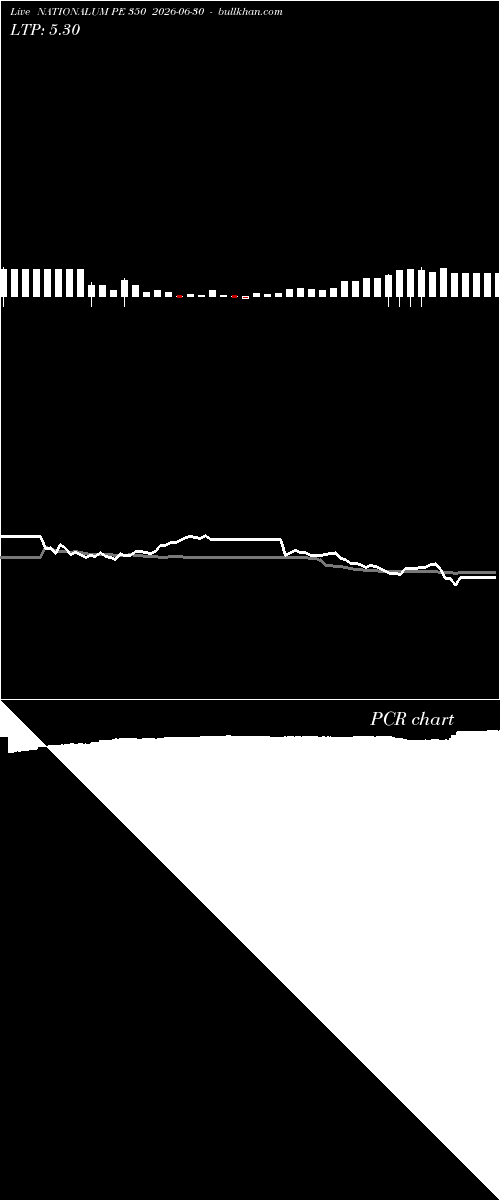  option chart NATIONALUM PE 350 2026-06-30 