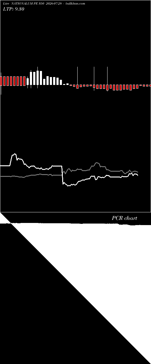  option chart NATIONALUM PE 350 2026-07-28 