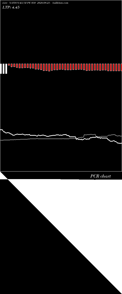  option chart NATIONALUM PE 350 2026-08-25 