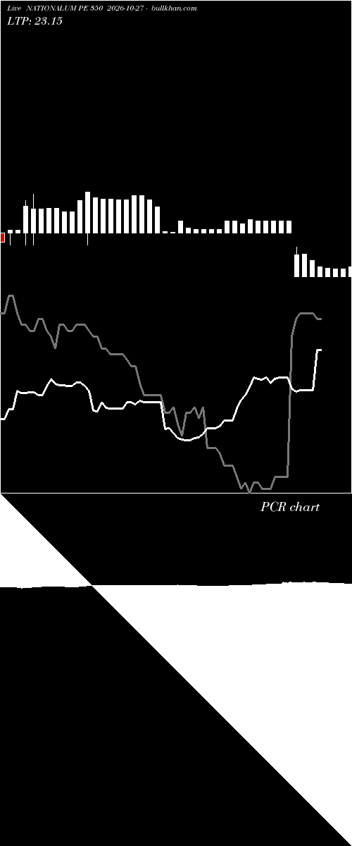  option chart NATIONALUM PE 350 2026-10-27 