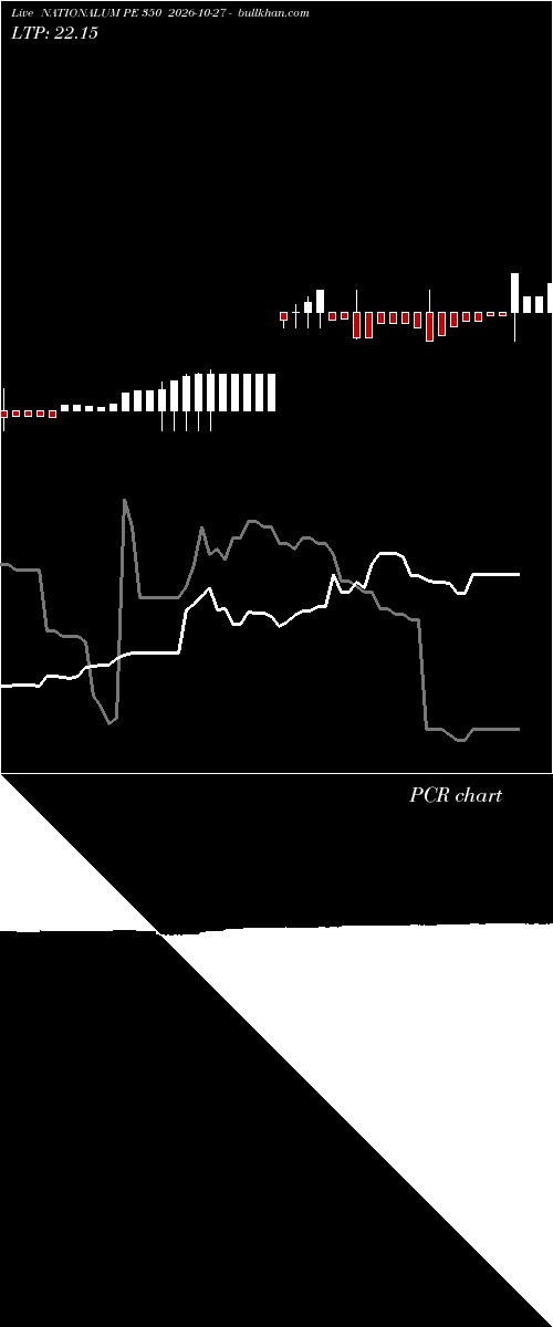  option chart NATIONALUM PE 350 2026-10-27 