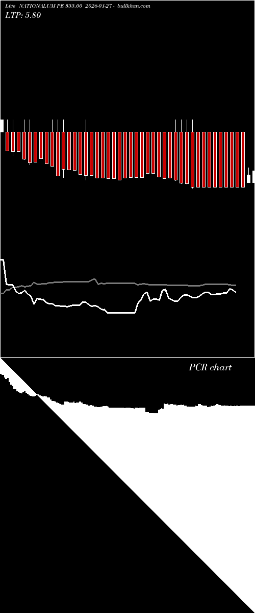  option chart NATIONALUM PE 355.00 2026-01-27 