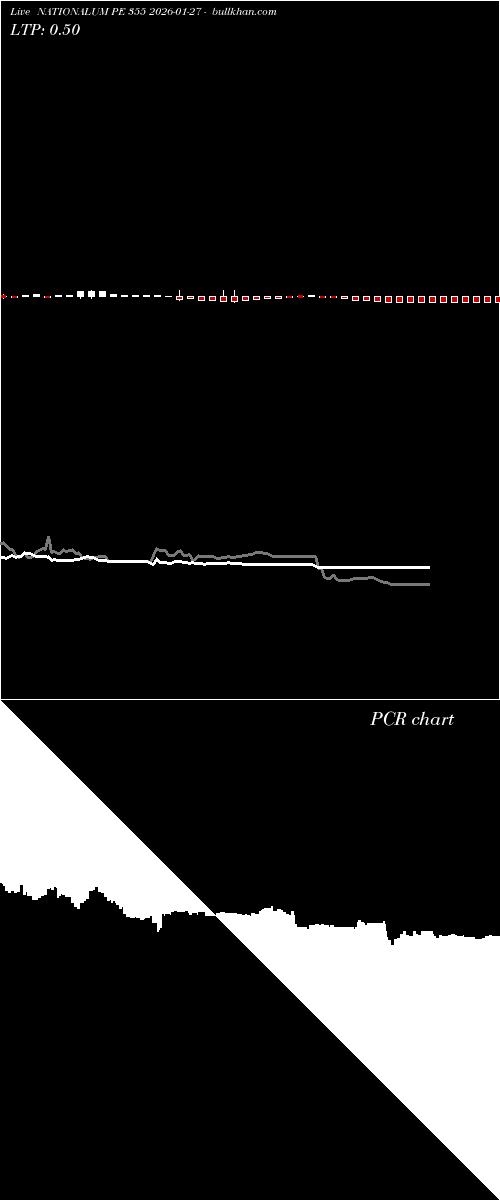  option chart NATIONALUM PE 355 2026-01-27 