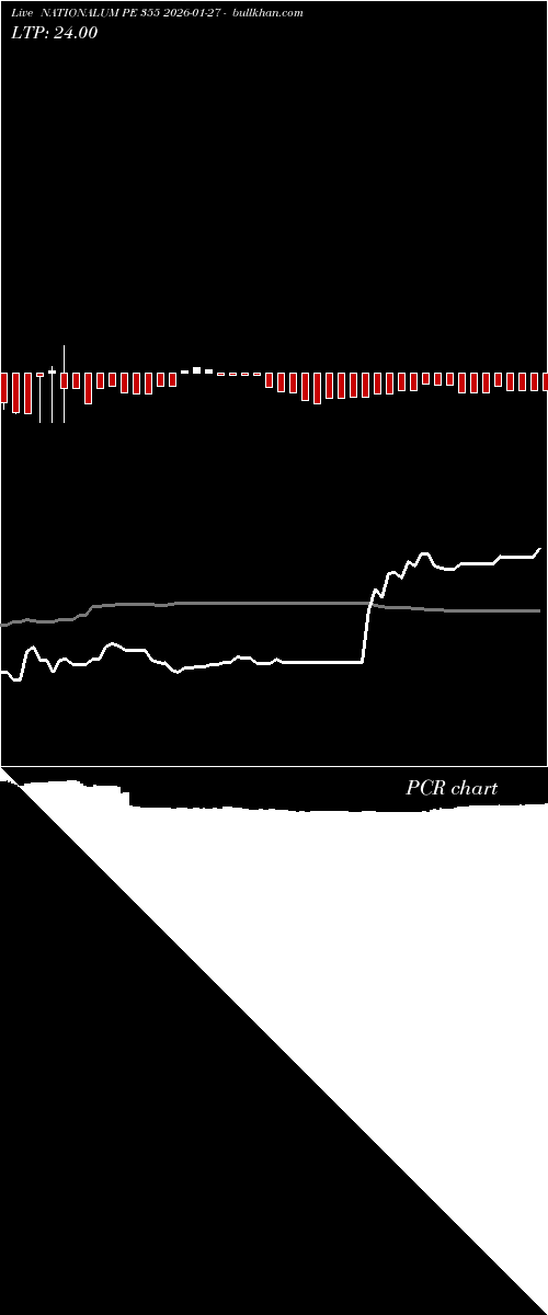  option chart NATIONALUM PE 355 2026-01-27 