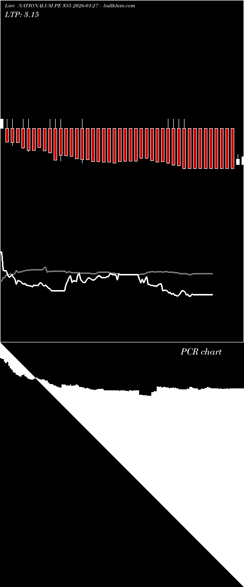 option chart NATIONALUM PE 355 2026-01-27 