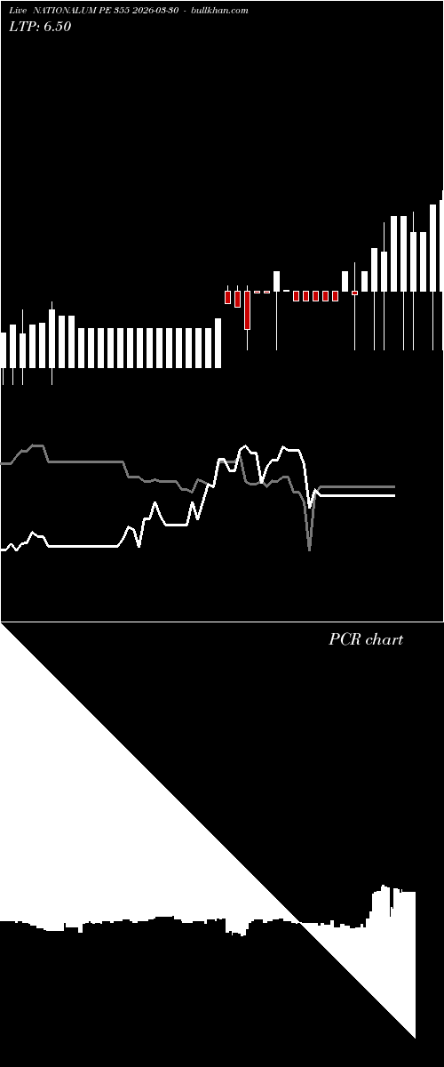 option chart NATIONALUM PE 355 2026-03-30 