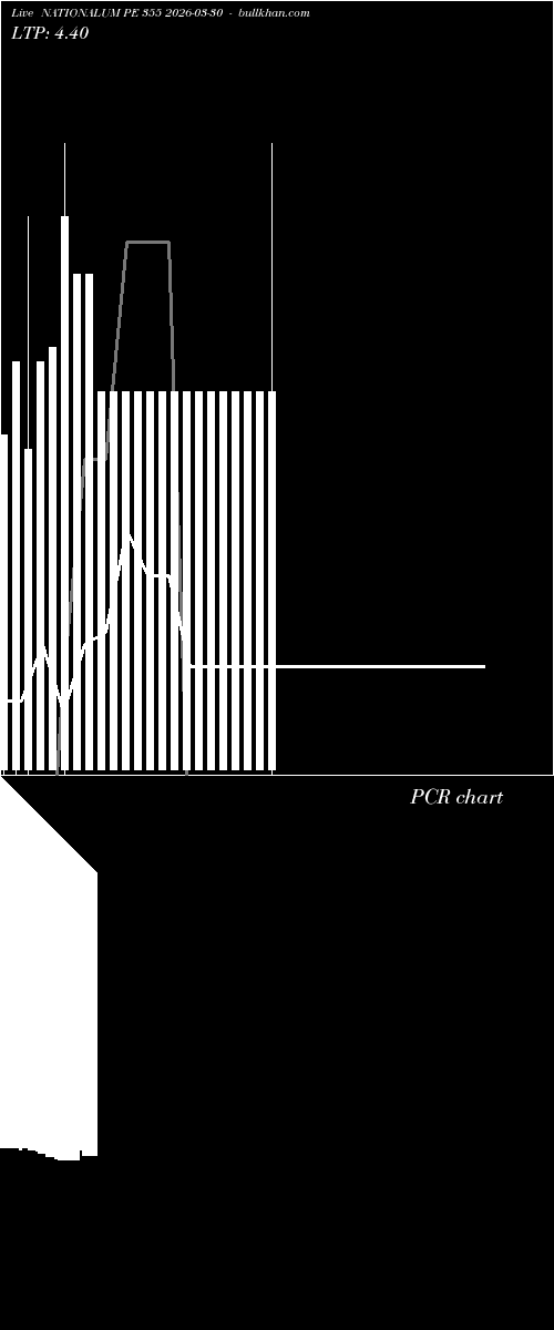  option chart NATIONALUM PE 355 2026-03-30 