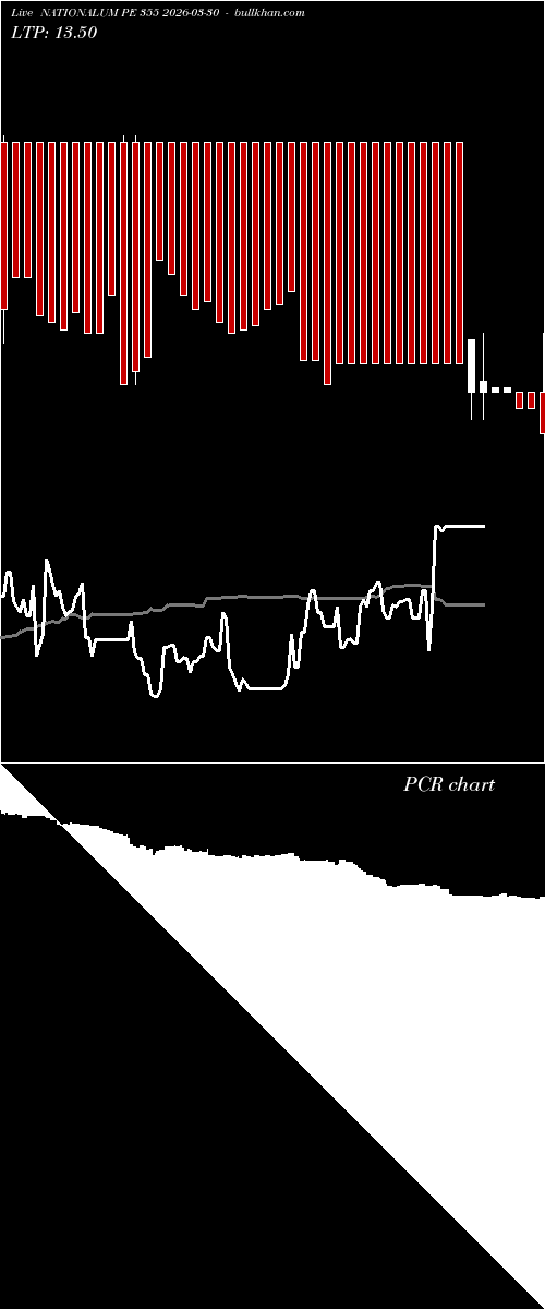  option chart NATIONALUM PE 355 2026-03-30 