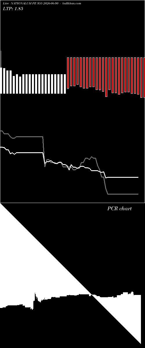  option chart NATIONALUM PE 355 2026-06-30 