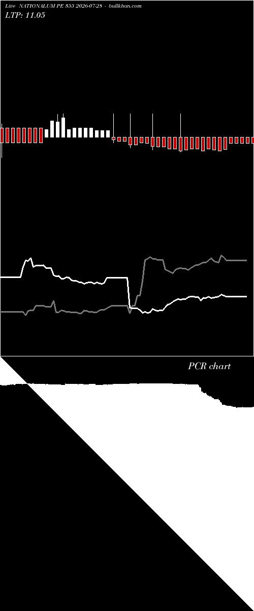  option chart NATIONALUM PE 355 2026-07-28 