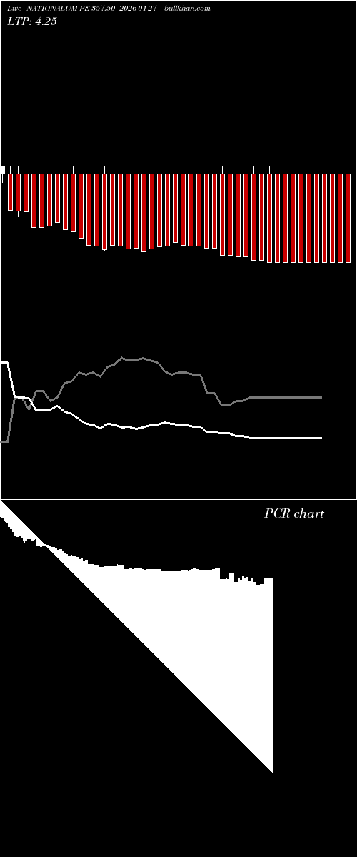  option chart NATIONALUM PE 357.50 2026-01-27 