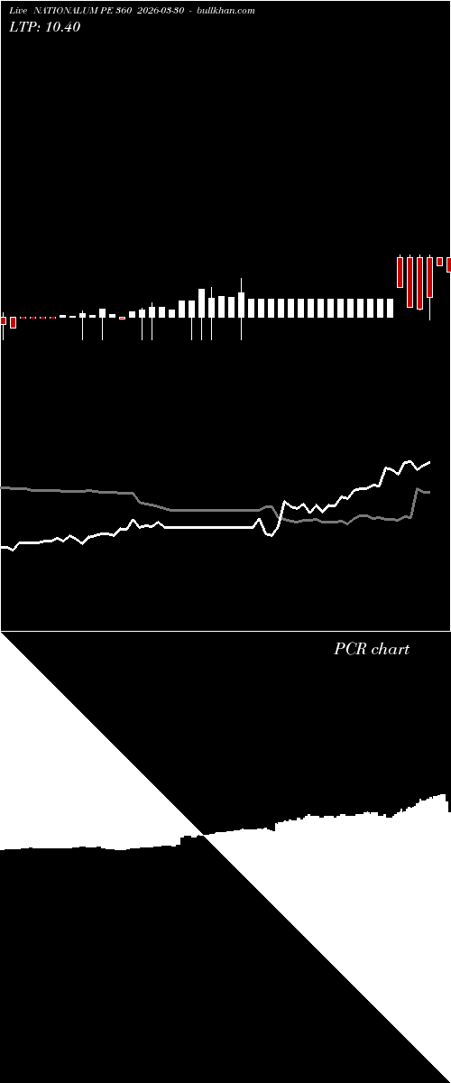  option chart NATIONALUM PE 360 2026-03-30 
