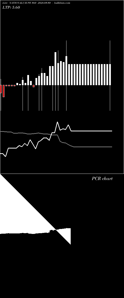  option chart NATIONALUM PE 360 2026-03-30 