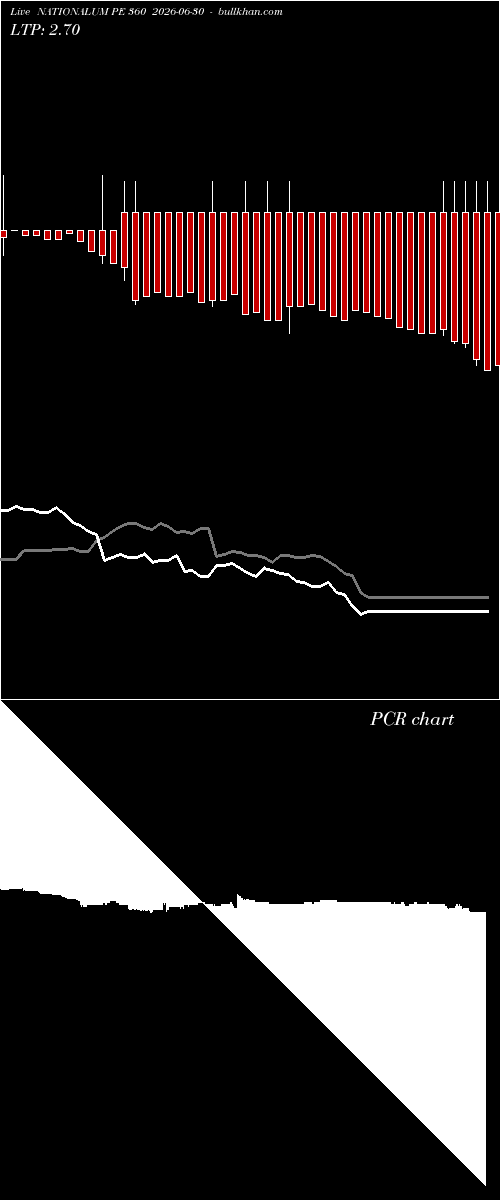  option chart NATIONALUM PE 360 2026-06-30 