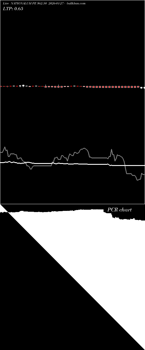  option chart NATIONALUM PE 362.50 2026-01-27 