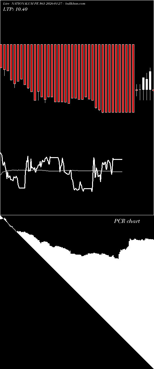  option chart NATIONALUM PE 365 2026-01-27 
