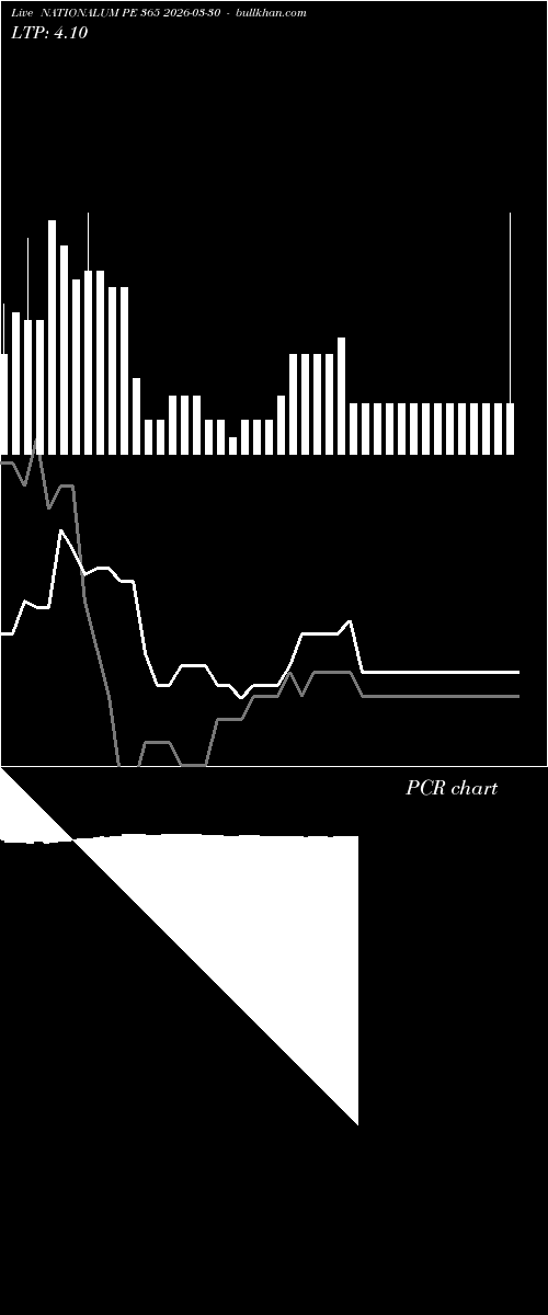  option chart NATIONALUM PE 365 2026-03-30 