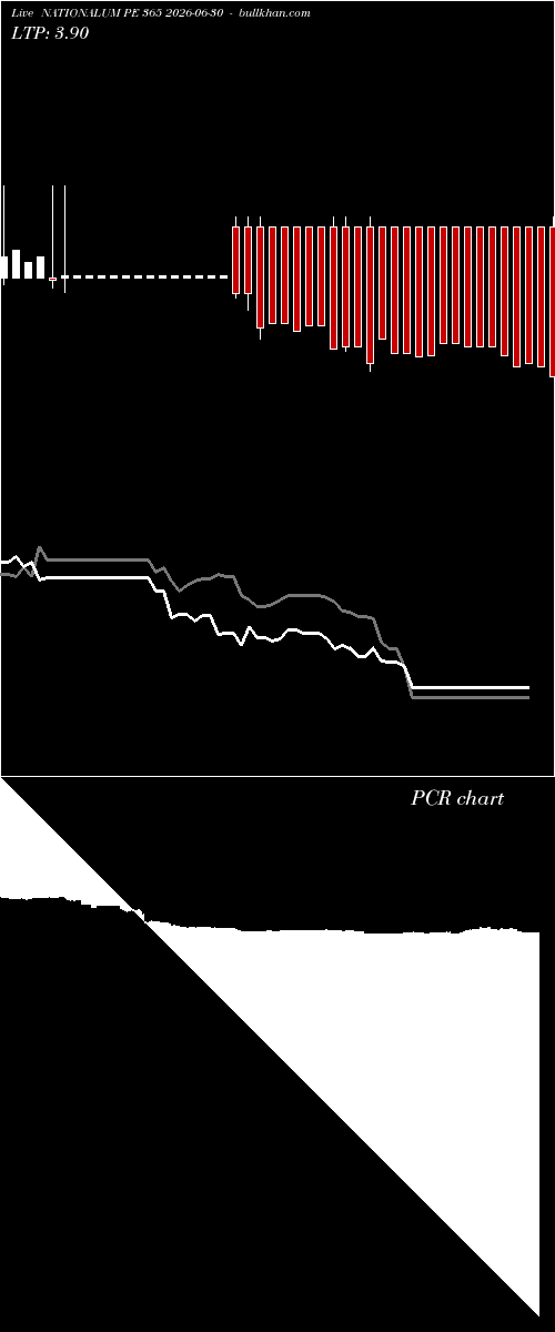  option chart NATIONALUM PE 365 2026-06-30 