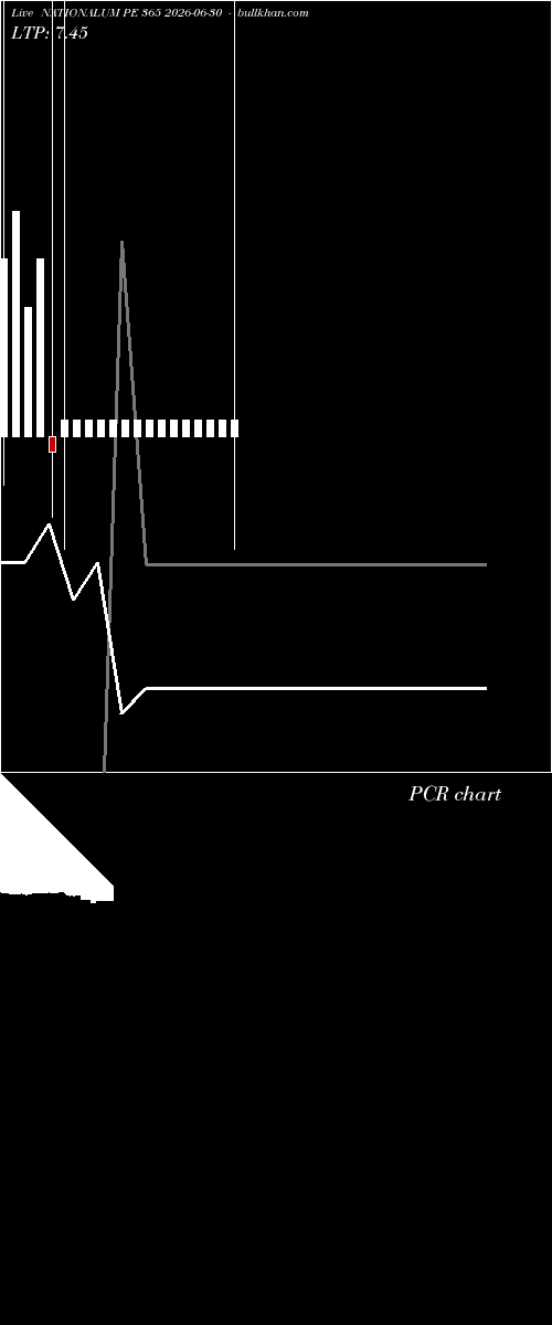  option chart NATIONALUM PE 365 2026-06-30 