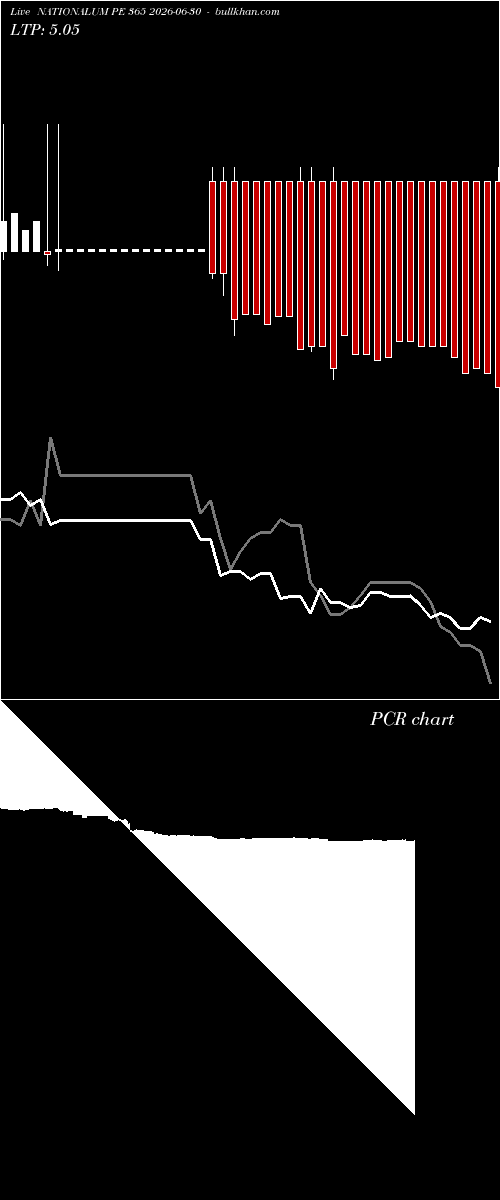  option chart NATIONALUM PE 365 2026-06-30 