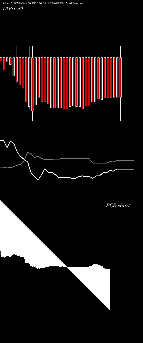  option chart NATIONALUM PE 370.00 2026-09-29 