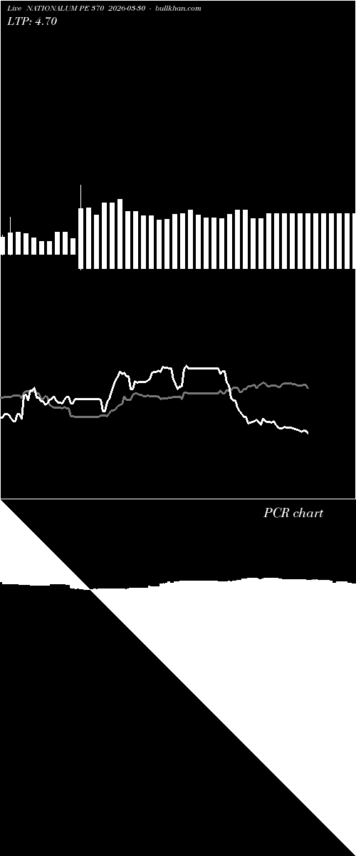  option chart NATIONALUM PE 370 2026-03-30 