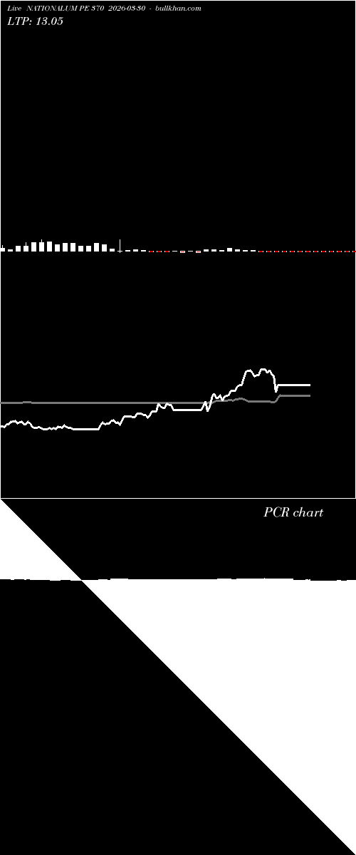  option chart NATIONALUM PE 370 2026-03-30 