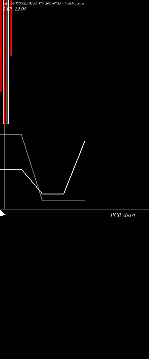  option chart NATIONALUM PE 370 2026-07-28 
