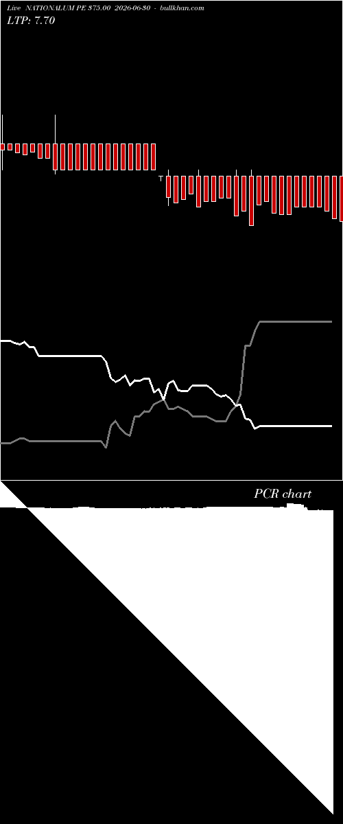  option chart NATIONALUM PE 375.00 2026-06-30 