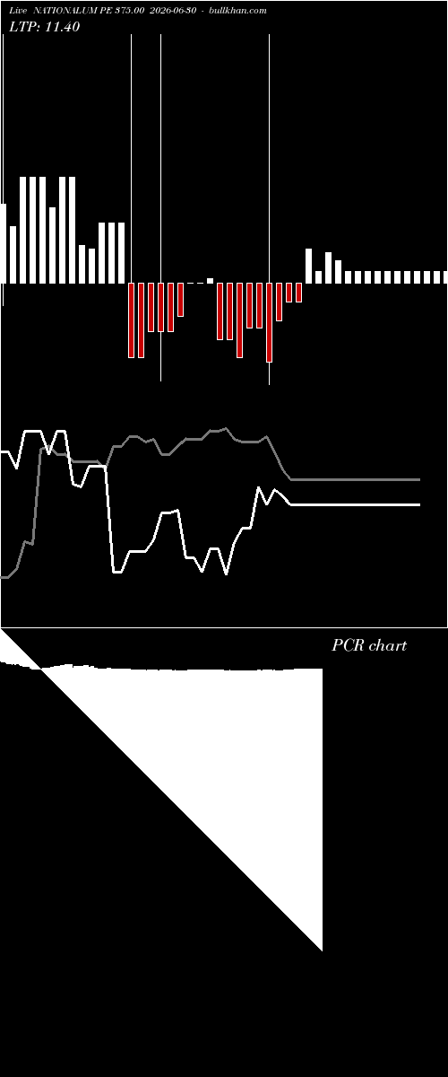  option chart NATIONALUM PE 375.00 2026-06-30 