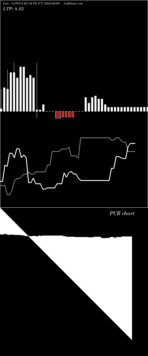  option chart NATIONALUM PE 375 2026-03-30 
