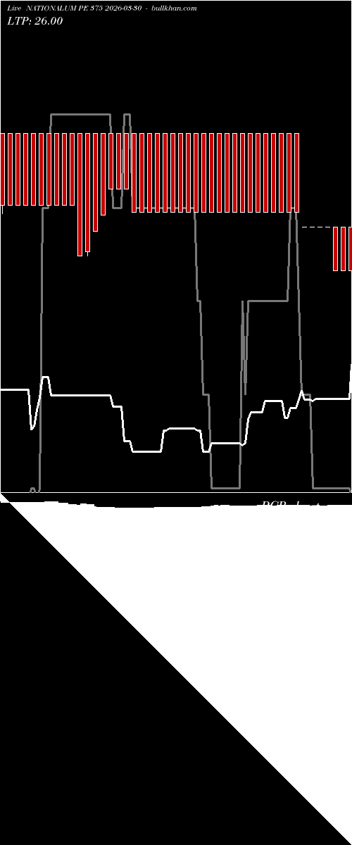  option chart NATIONALUM PE 375 2026-03-30 